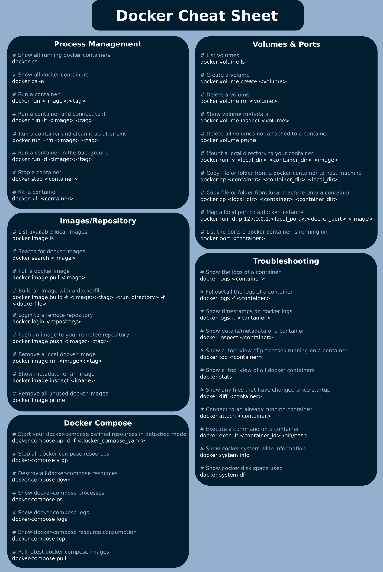 docker cheatsheet