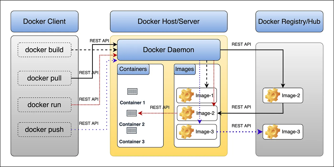 docker-architecture