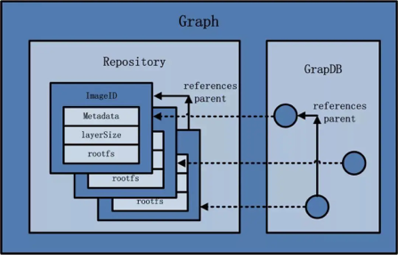 docker-graph