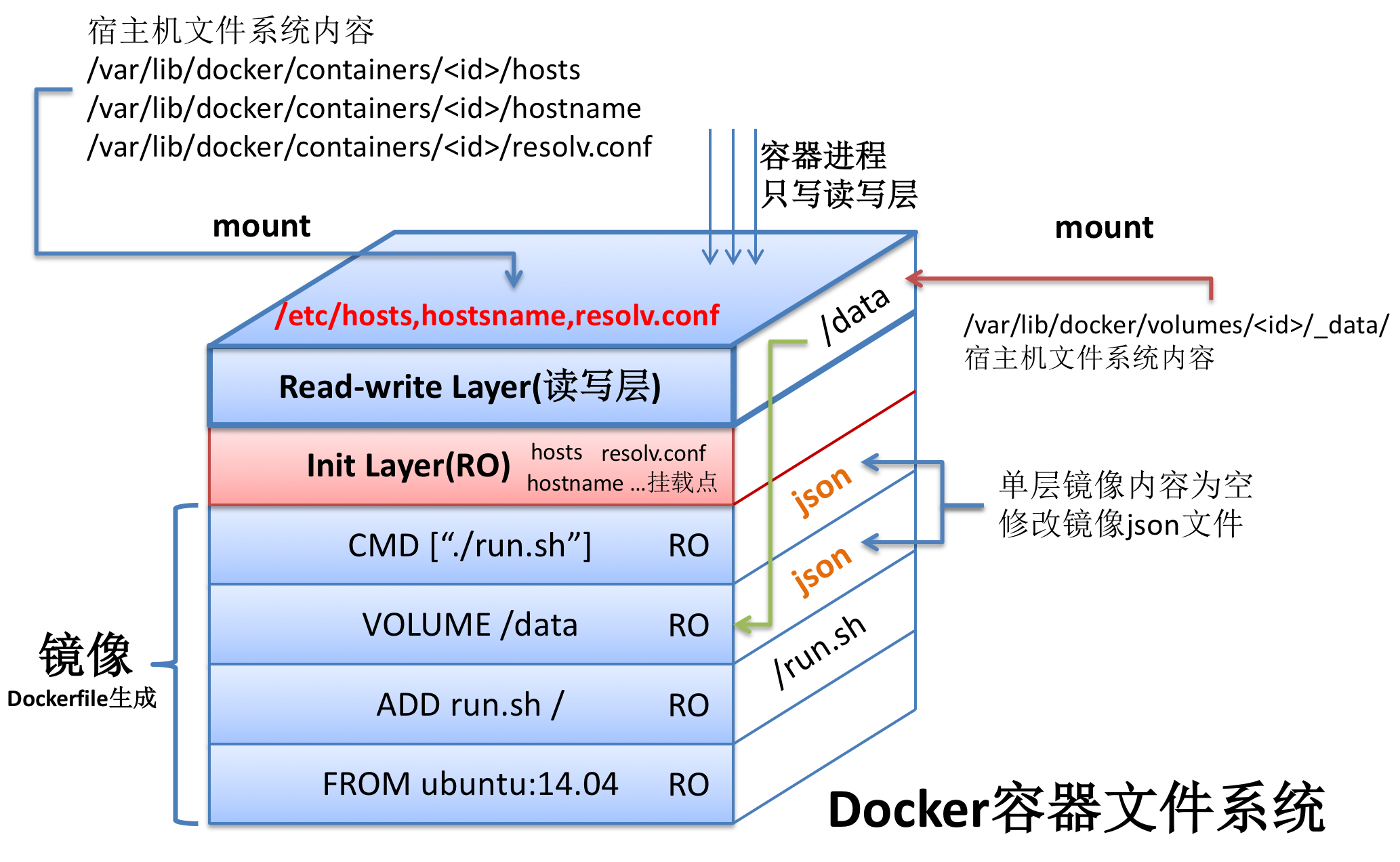 docker-image