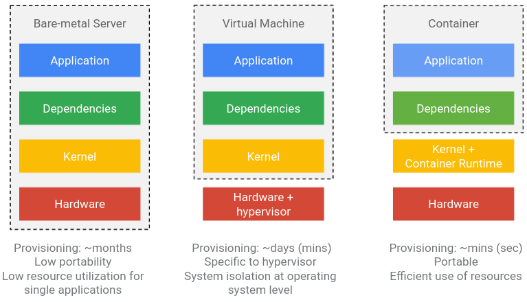 docker-vs-vm