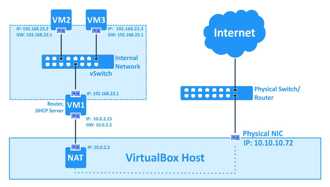 vb-internal